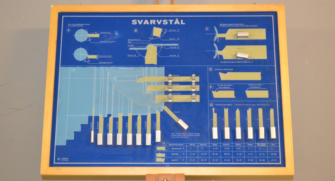 Visningstavla för svarvstål.